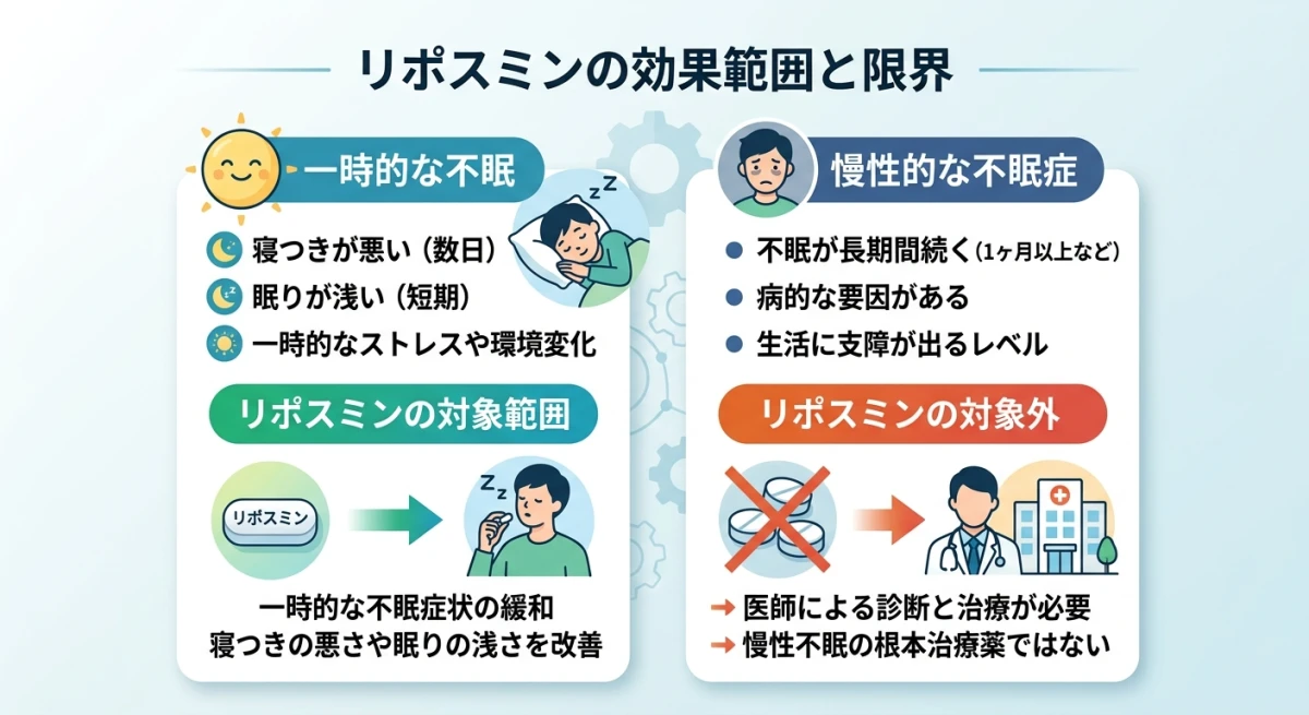 リポスミンが対象とする一時的な不眠