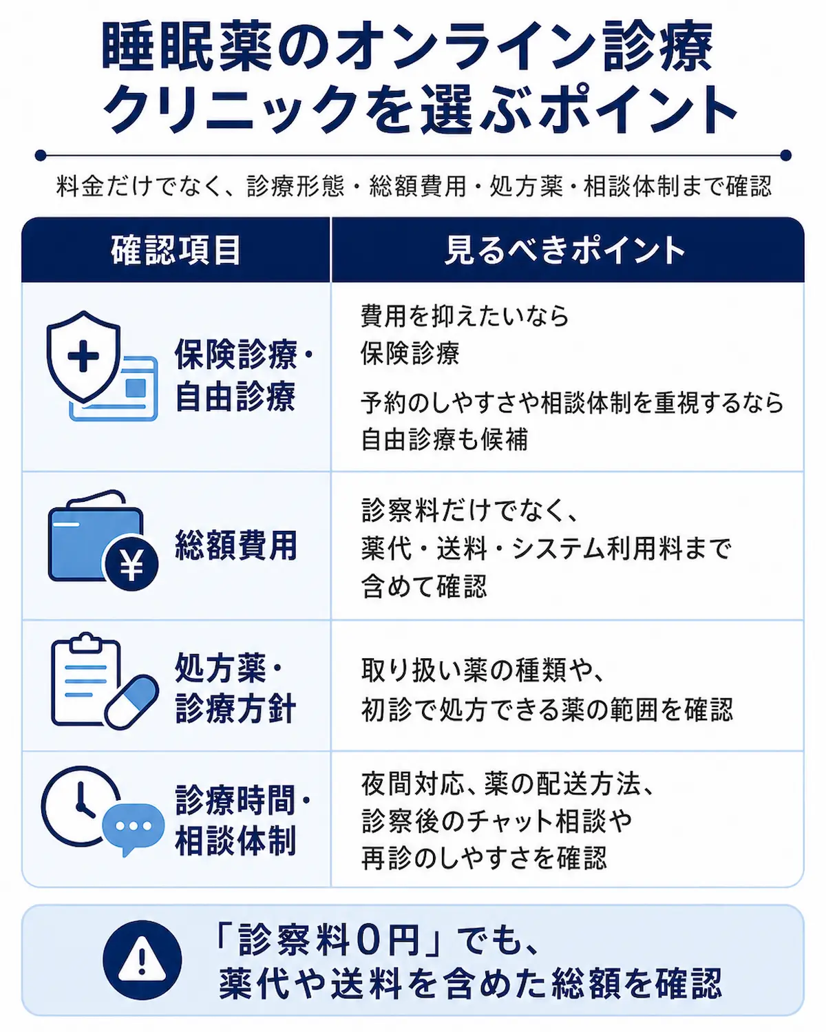 睡眠薬 オンライン診療 クリニック 選ぶポイント