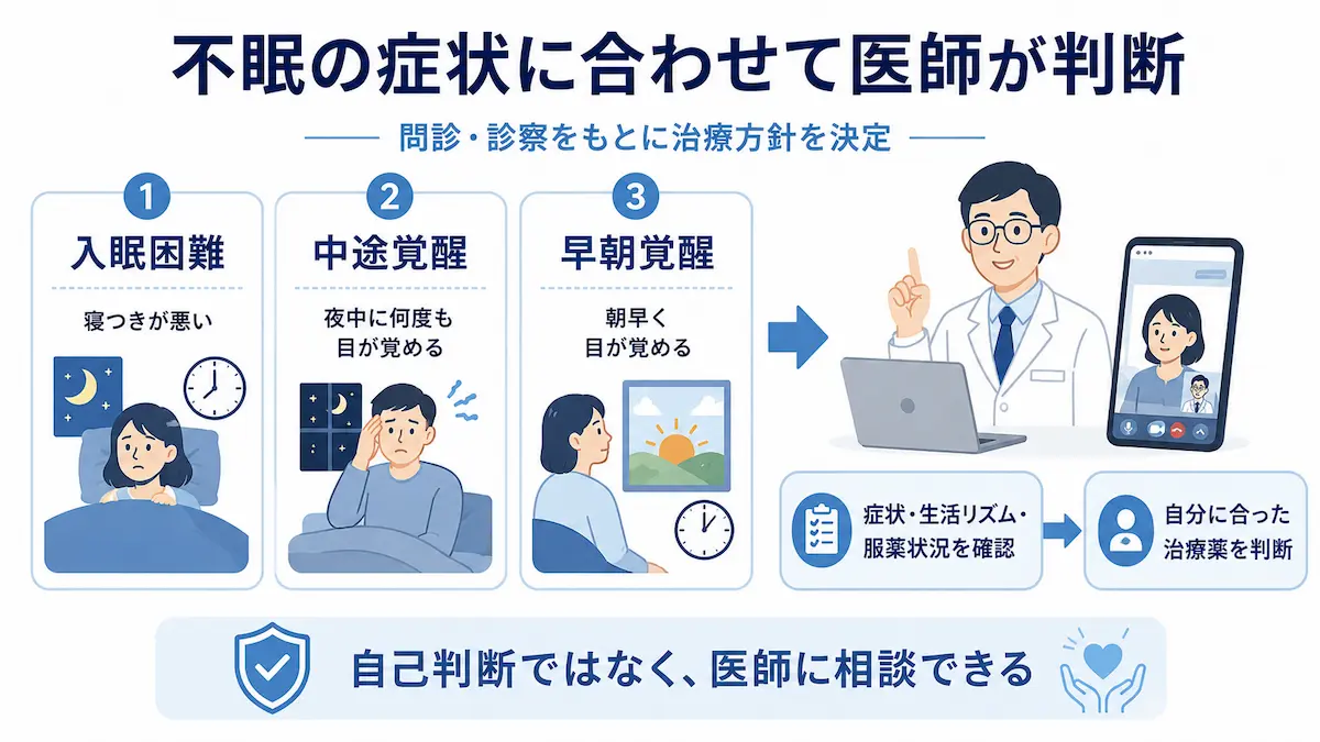 不眠症 医師