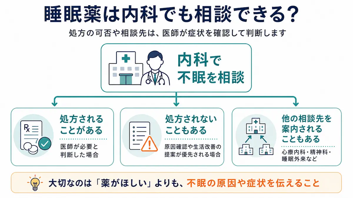 内科で相談できるが、症状によって相談先が変わる