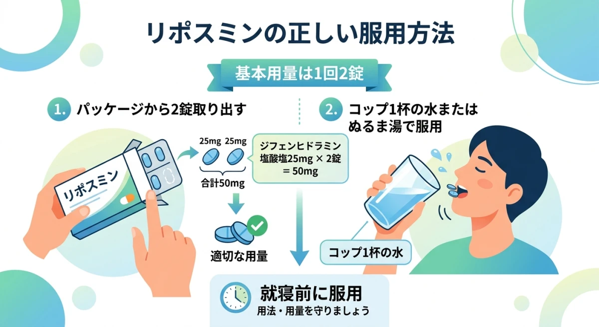 リポスミン1回2錠を服用する正しい手順