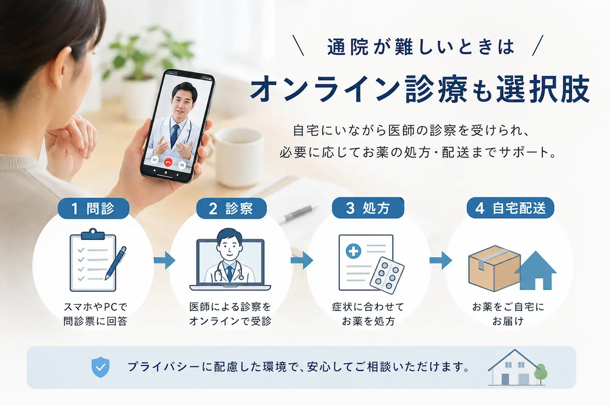 オンライン診療 不眠 薬