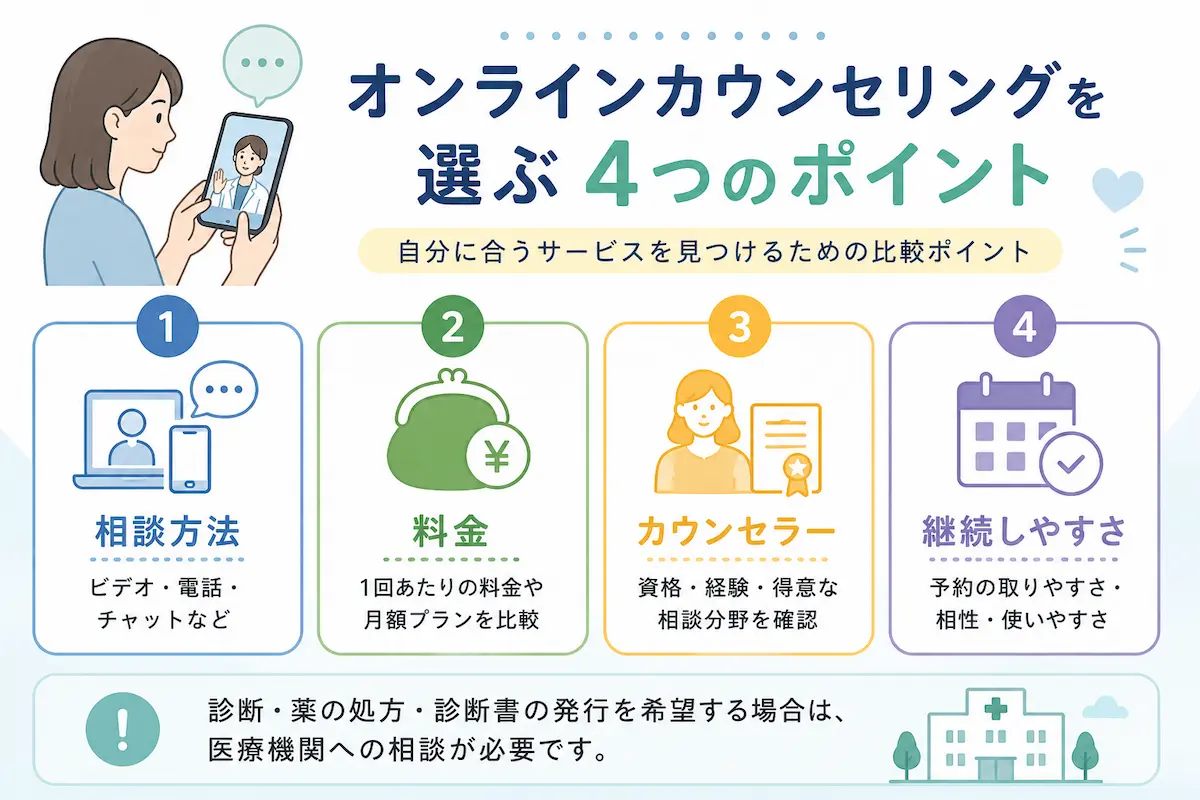 オンラインカウンセリングを選ぶ4つのポイント