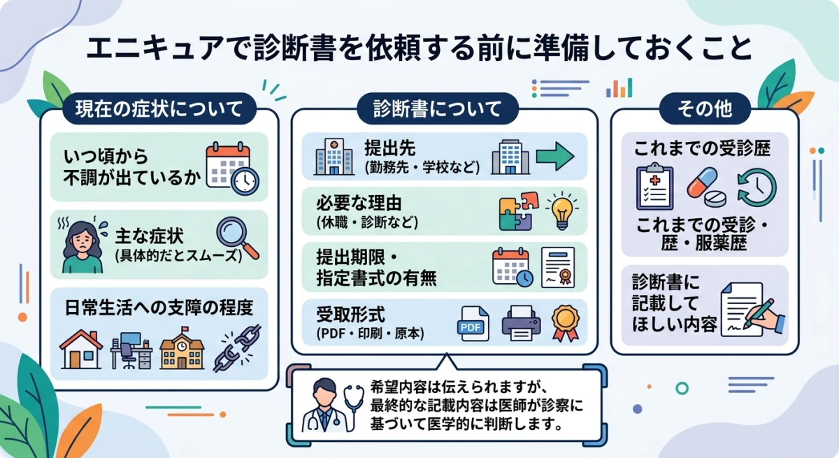 エニキュアの診察前に準備すべきチェックリスト