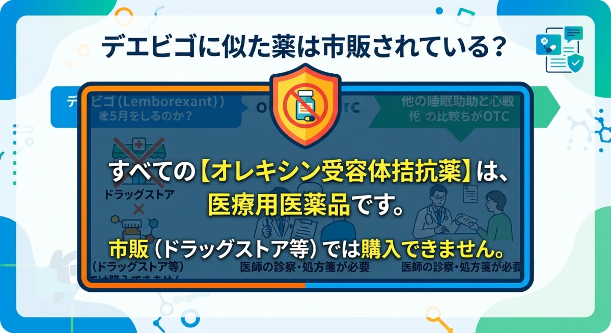 処方箋医薬品の分類を示す概念図