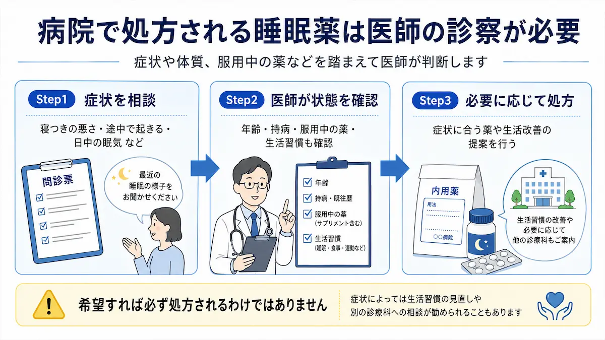 寝れないときの薬 市販薬と処方薬の違い