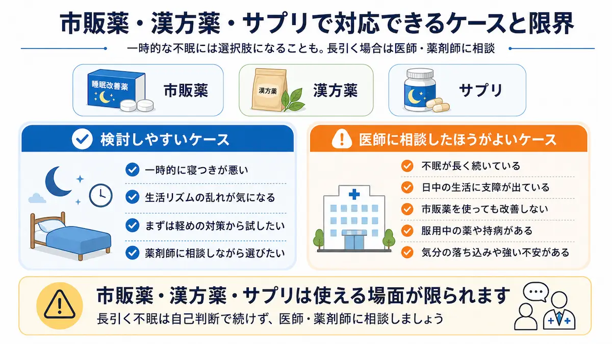 市販薬 漢方薬 サプリ 対応できるケース