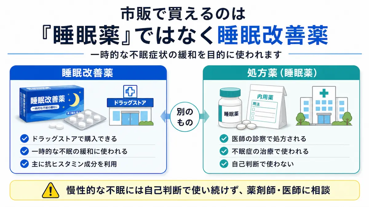 市販 睡眠改善薬