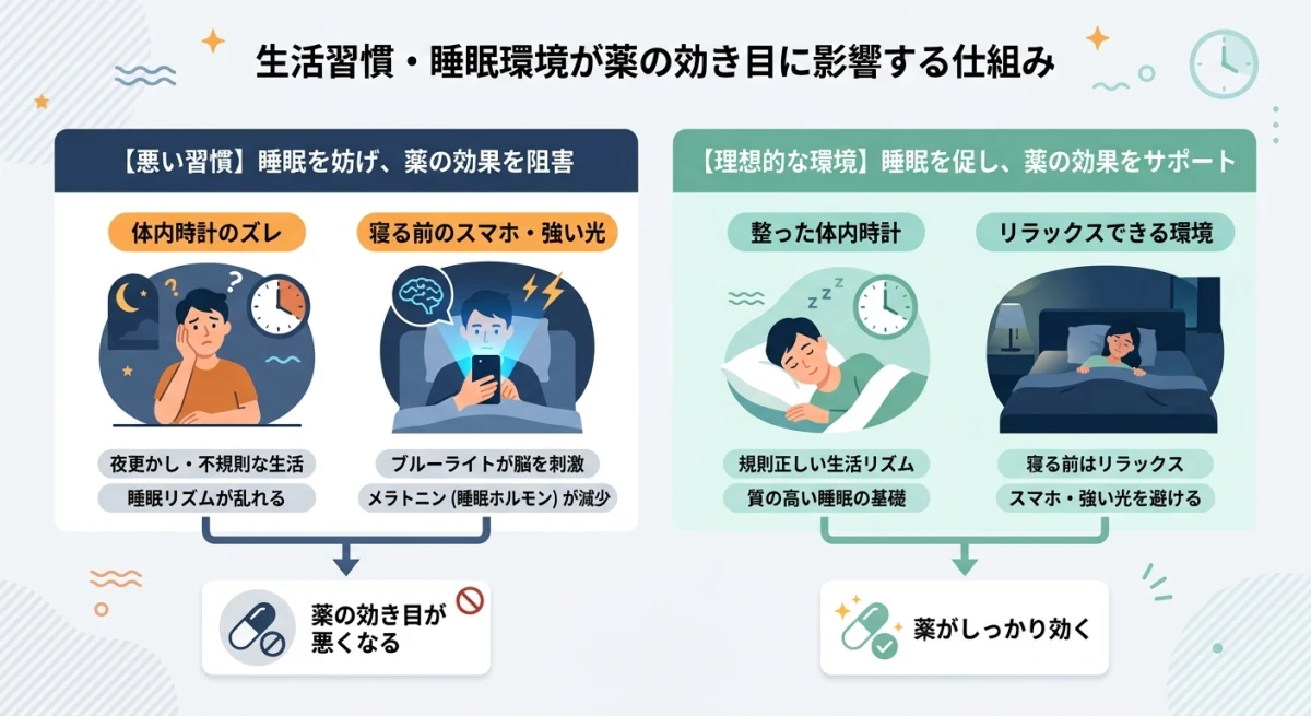 生活習慣や睡眠環境が薬の効き目に与える影響