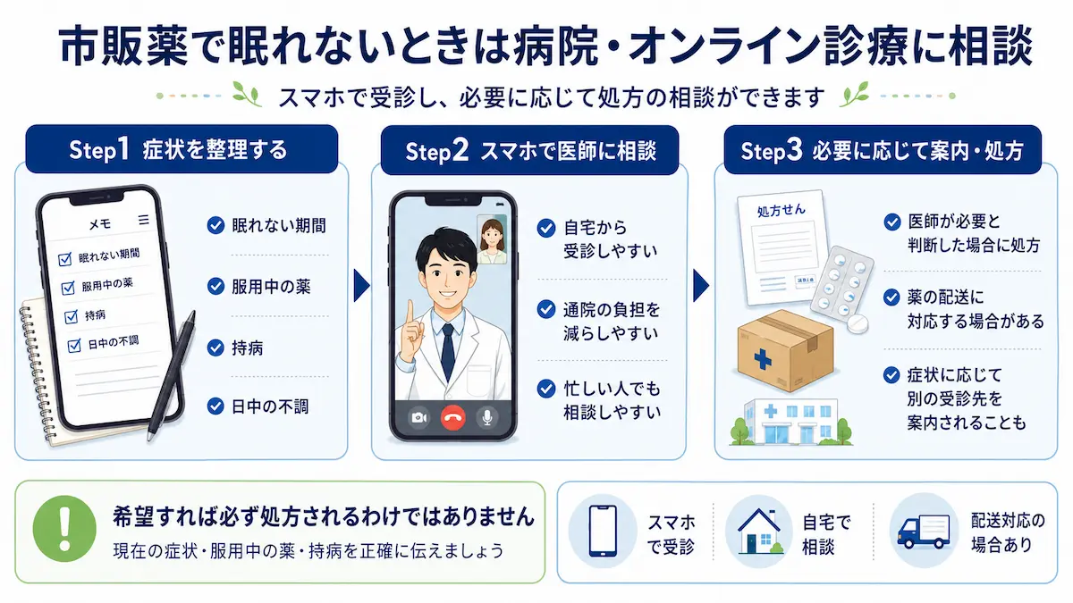 オンライン診療で相談