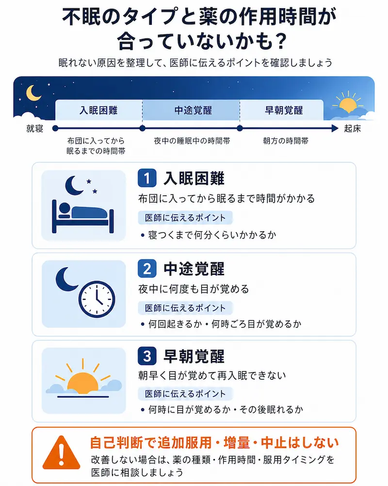 不眠 タイプ