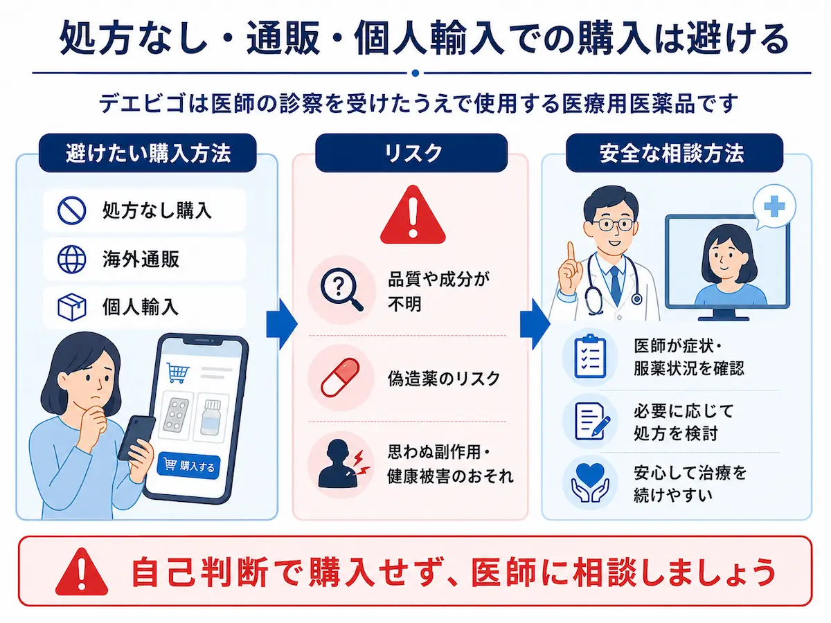 処方なし・通販・個人輸入での購入は避ける