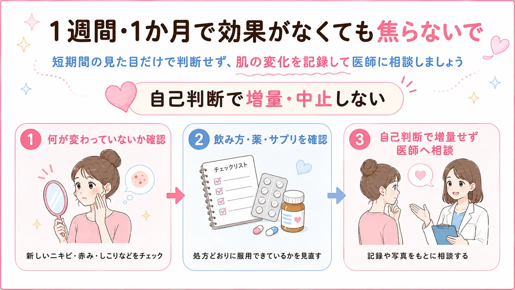 イソトレチノインの効果がないと感じる場合