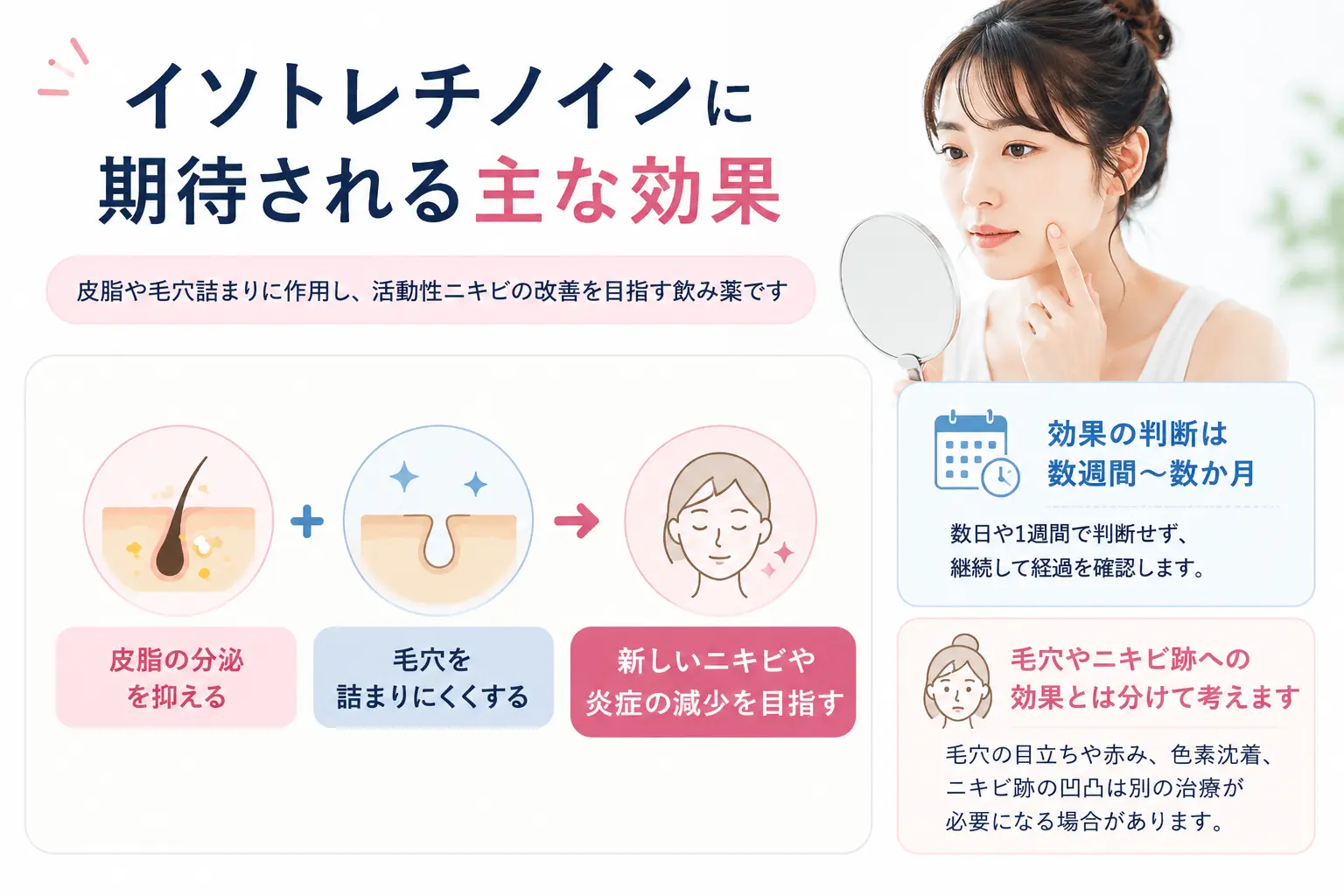 イソトレチノインに堅いされている主な効果