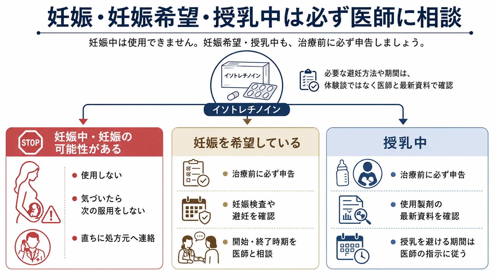 イソトレチノインの妊娠・授乳に関する注意点