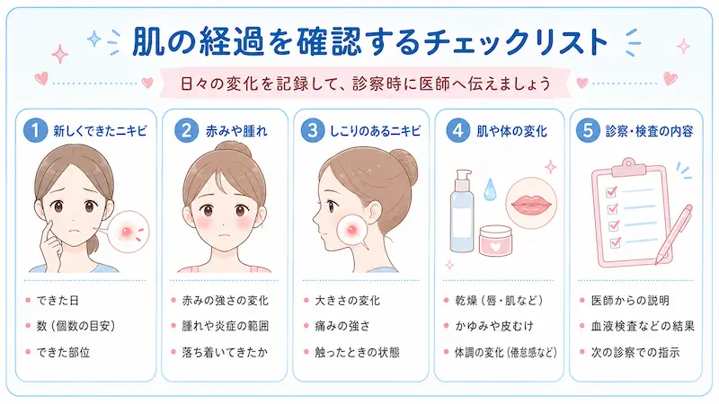 イソトレチノインの効果を確認するときのポイント