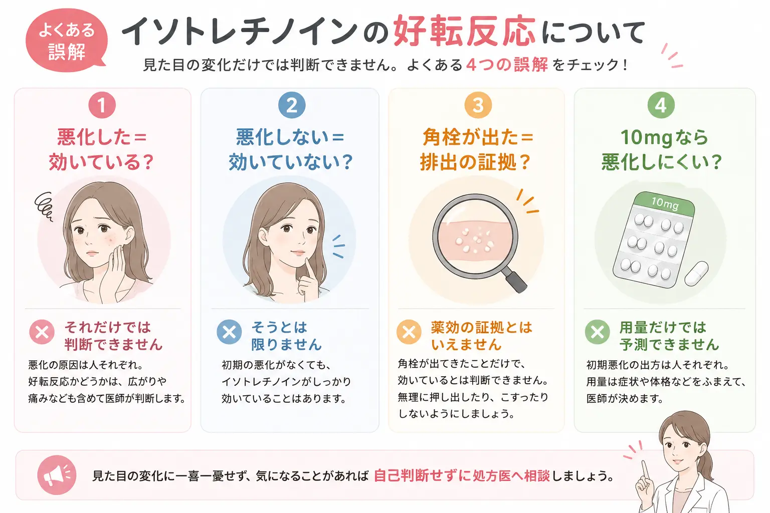 イソトレチノイン よくある質問
