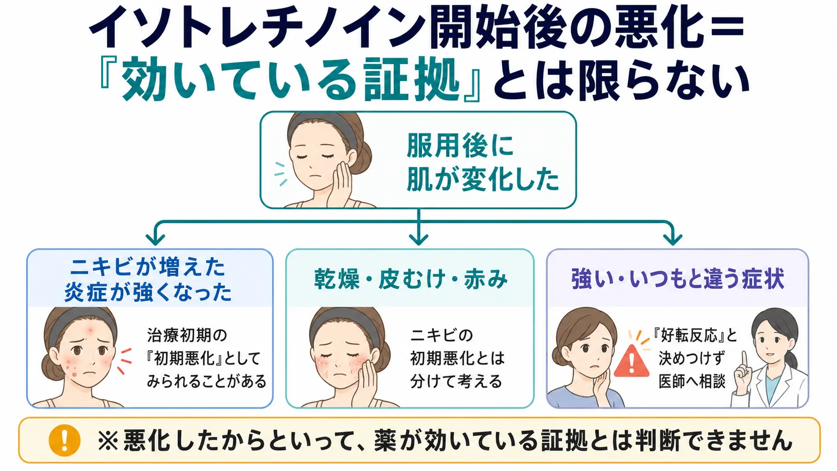 イソトレチノイン 好転反応