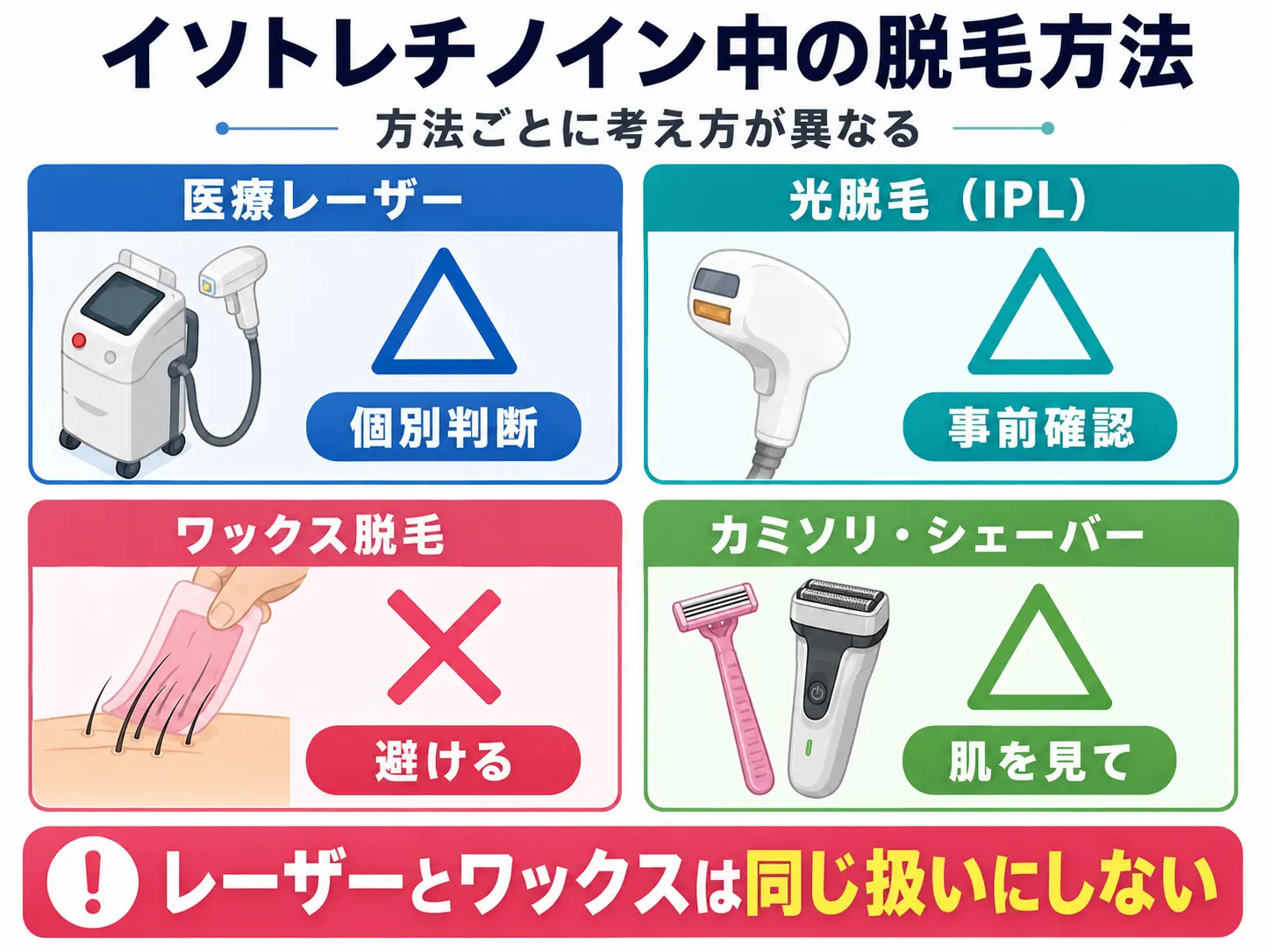 イソトレチノイン服用中の医療レーザー・光脱毛・ワックス・自己処理の違い