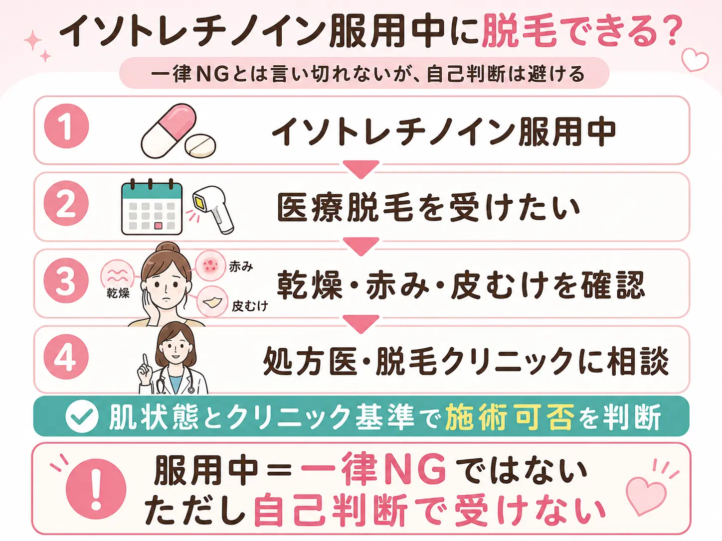イソトレチノイン服用中に医療脱毛を受ける際の判断ポイント