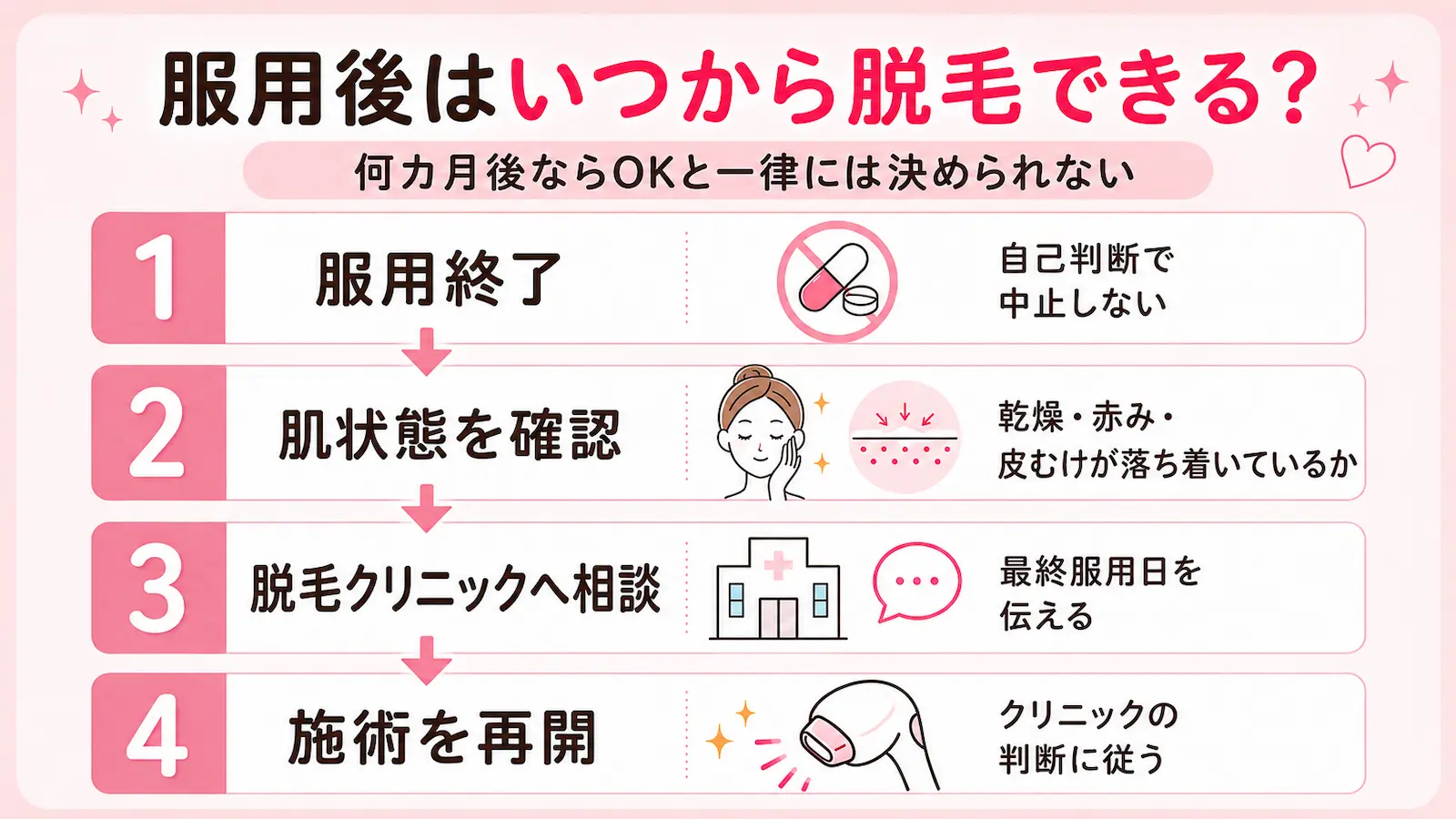 イソトレチノイン服用後に医療脱毛を再開するまでの流れ