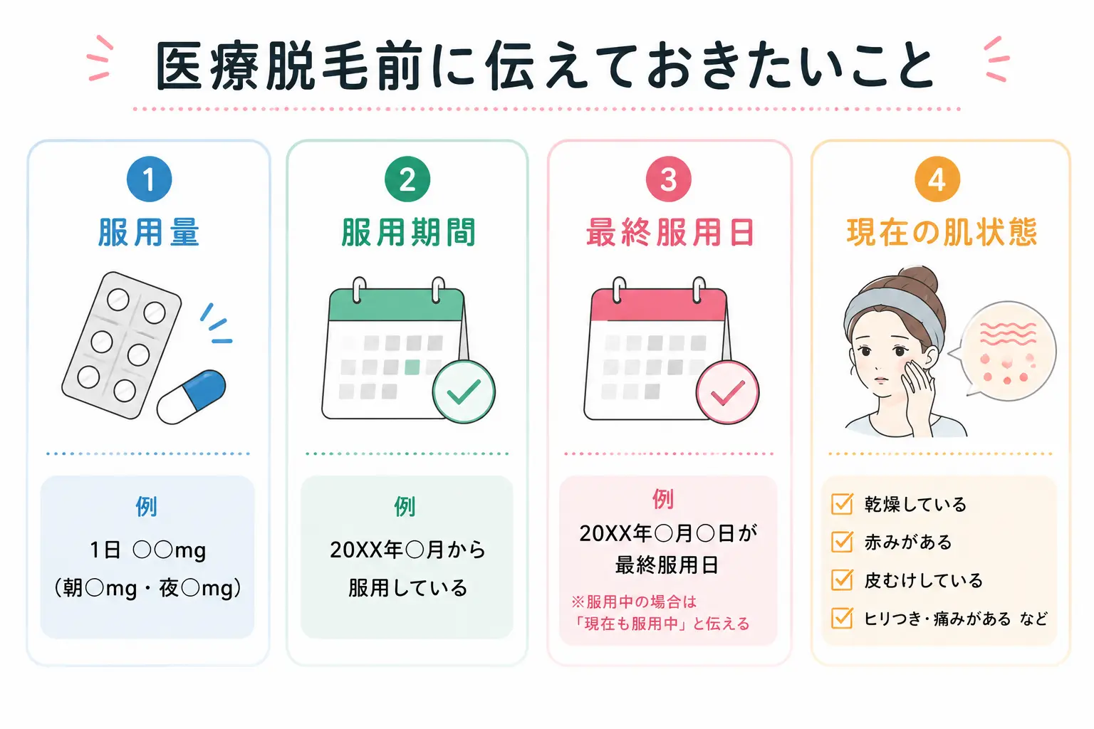 医療脱毛前に伝えたいイソトレチノインの服用量・期間・最終服用日・肌状態