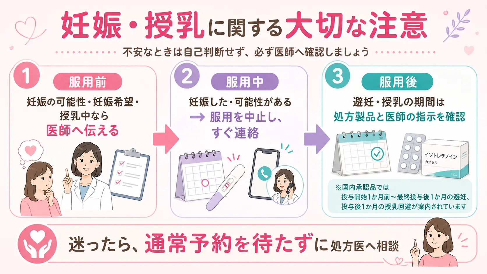 イソトレチノイン 妊娠 授乳
