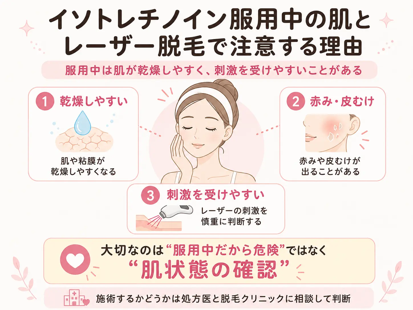 イソトレチノイン服用中の肌が乾燥しやすくレーザー脱毛で注意が必要な理由