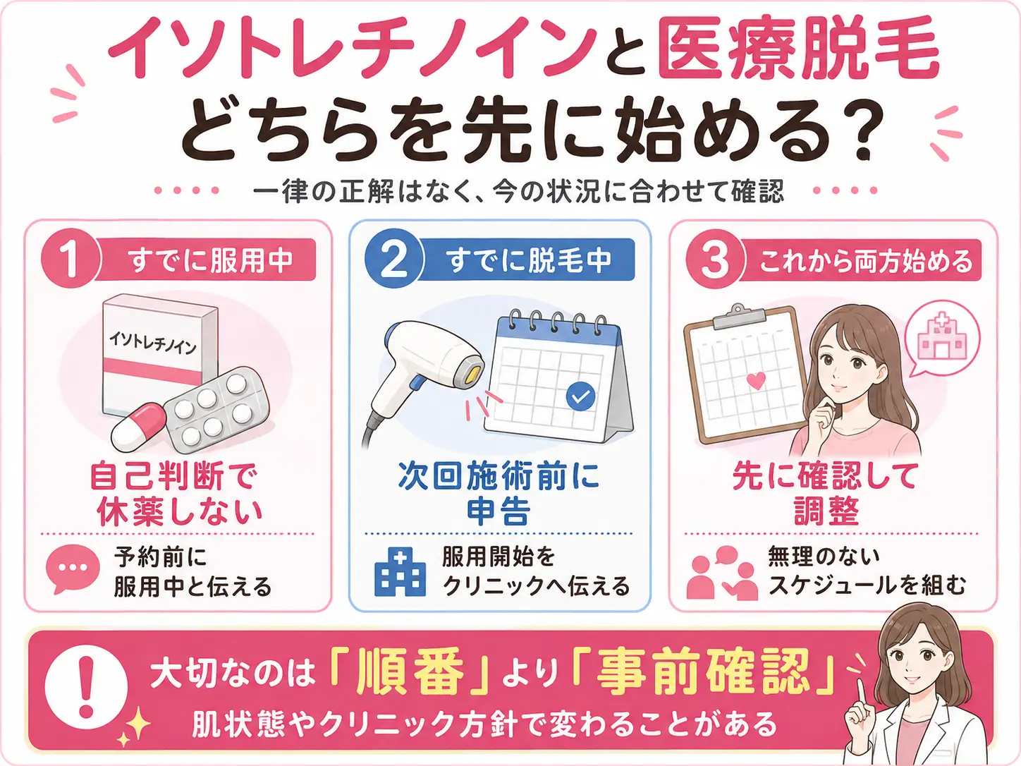 イソトレチノインと医療脱毛のどちらを先に始めるか判断するポイント